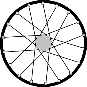 http://www.troubleshooters.com/bicycles/wheelbuilding/images/3cross.png