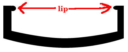 Diagram of steel rim