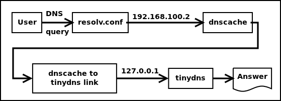 Block diagram of authority resolution