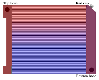 Temperature gradient of my malfunctioning radiator