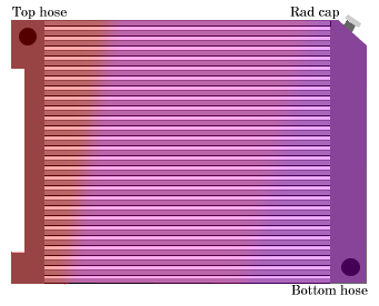 Temperature gradient of a properly functioning radiator